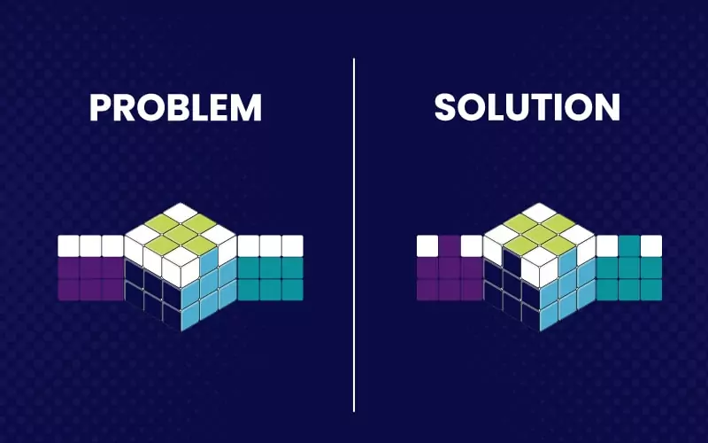 Rubix Cube Algorithms