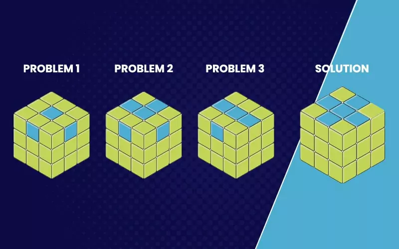 Rubix Cube Algorithms