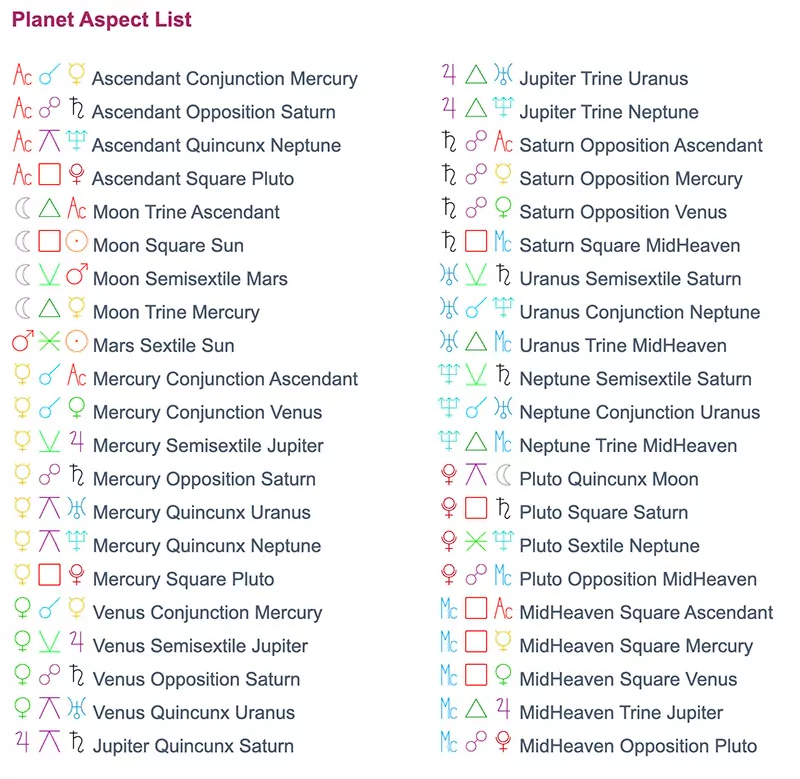 Selena Gomez Planet Aspect List