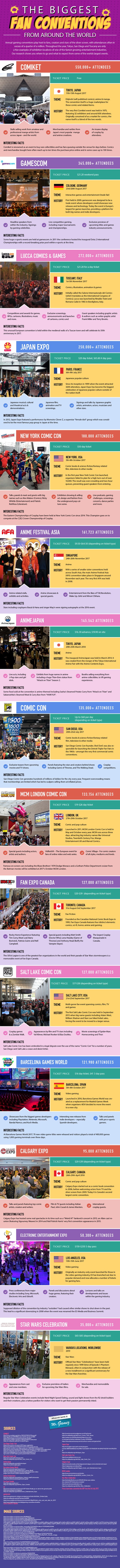 Fan Convention Info Graphic