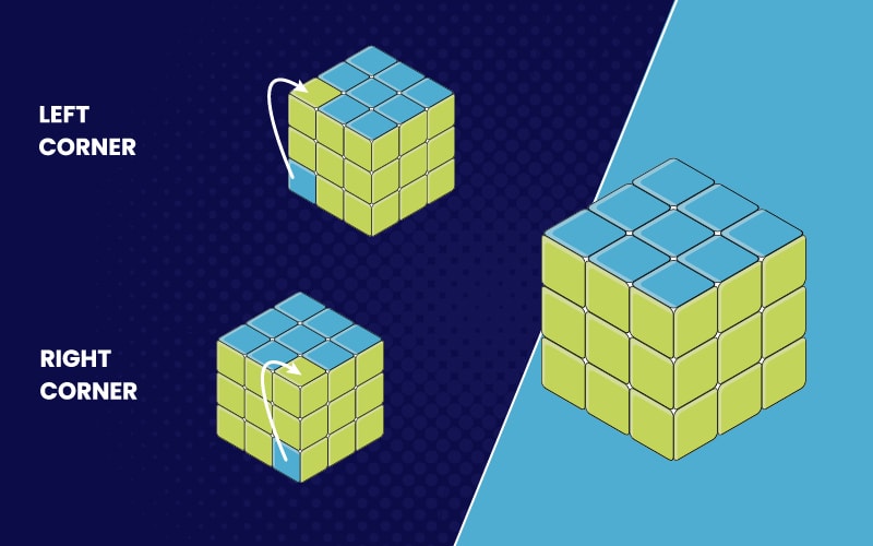 Rubix Cube Algorithms