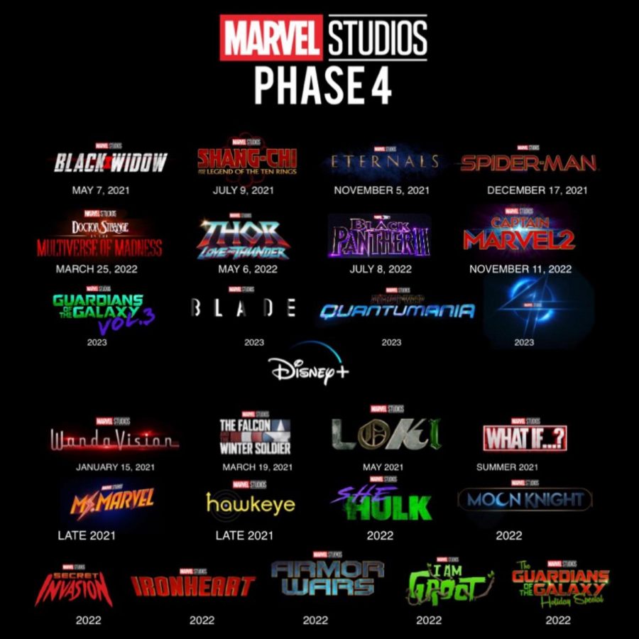 Marvel Phase 4 