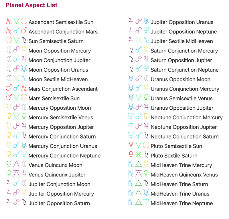Taylor Swift Planet Aspect List