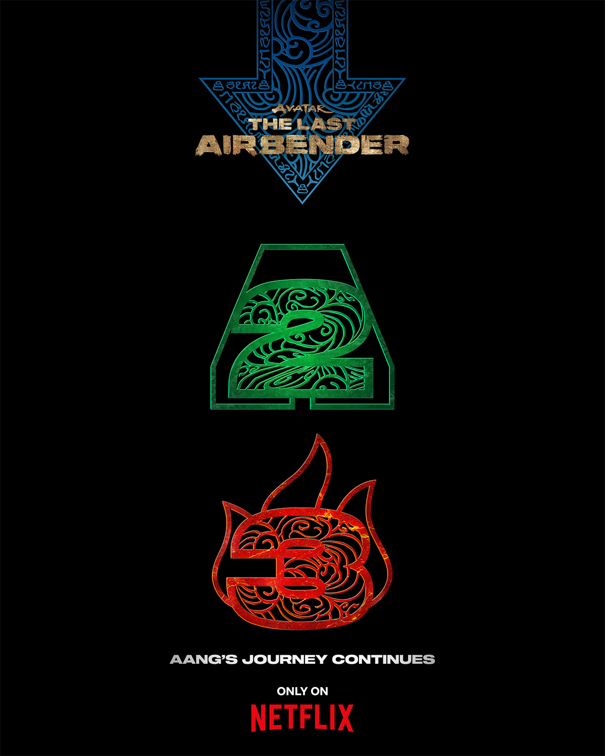 Avatar: The Last Airbender Renewed for 2 More Seasons